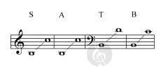 Invocation for Advent von Don Besig (Download) 