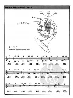 Yamaha Band Student Book 1 (Sandy Feldstein) 