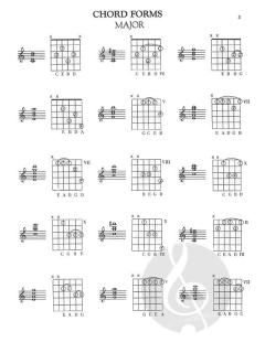Joe Pass Guitar Chords von Joe Pass 