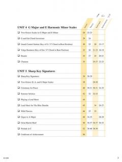 Piano Adventures: Lesson Book - Level 4 von Randall Faber 