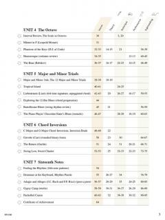 Piano Adventures: Lesson Book - Level 3B von Randall Faber 