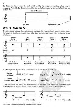 Progressive Guitar Method 1 Supplement von Gary Turner 