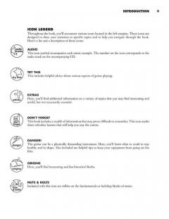 All About Guitar von Tom Kolb 