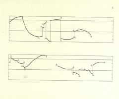 Ryoanji von John Cage 