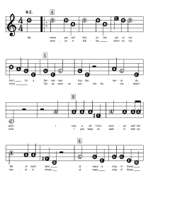 Good Woman Blues von Mel Tillis (Download) 