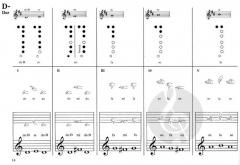 Silbenfibel für Blockflöte (Beate Albrecht) 