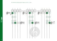 Töne - Lagen - Griffbrett graphisch dargestellt von Beate Albrecht 