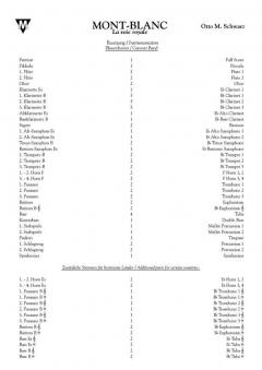 Mont Blanc (Otto M. Schwarz) 