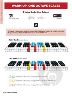 The Piano Scale Book - Manual von Ben Andrew 
