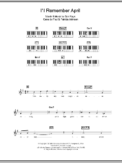 I'll Remember April von Woody Herman (Download) 