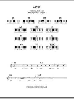 Lover von Richard Rodgers (Download) 