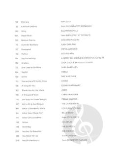 First 50 Most Beautiful Songs You Should Play on Piano 