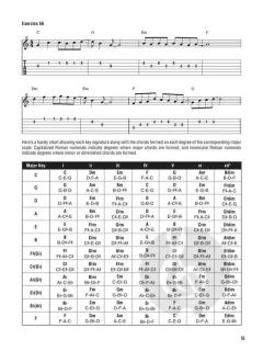 Hal Leonard Guitar Soloing Method von Doug Boduch 