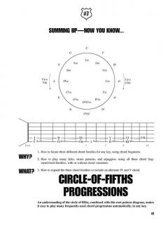 Fretboard Roadmaps von Fred Sokolow 