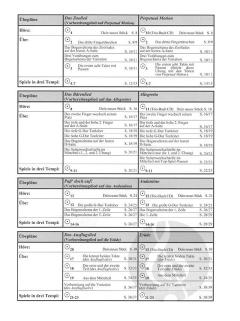 Schritt für Schritt Band 1B von Kerstin Wartberg 