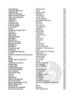 100 Popsongs fuer Gitarre 