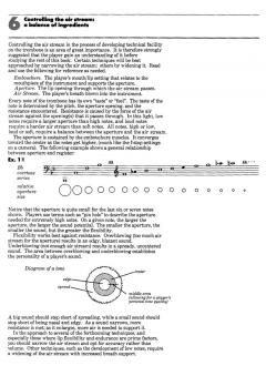 Trombonisms von Bill Watrous 