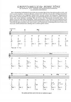 Das Höhenregister des Saxophons von Eugene Rousseau 