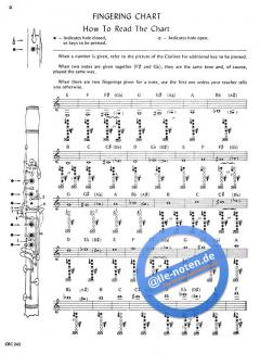 Technic Today Part 3 (James D. Ployhar) 