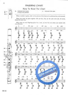 Technic Today Part 3 (James D. Ployhar) 