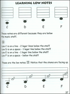 Beginner Cello Theory For Children, Book 2 von Antonio Carlos Jobim im Alle Noten Shop kaufen