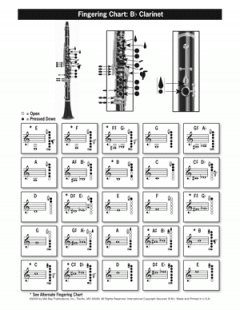 Clarinet Fingering & Scale Chart von Antonio Carlos Jobim 