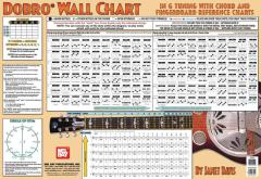Dobro Wall Chart von Janet Davis 