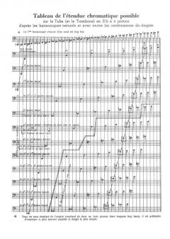 32 Etudes de perfectionnement von Theo Charlier 