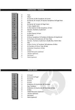 Norwegian Songs von Edvard Grieg 