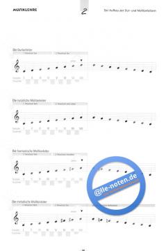 Musiklehre, Rhythmik, Gehörbildung Band 2 von Michael Stecher 