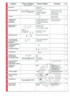 Piano pour adulte débutant avec 2 CD von Thierry Masson 