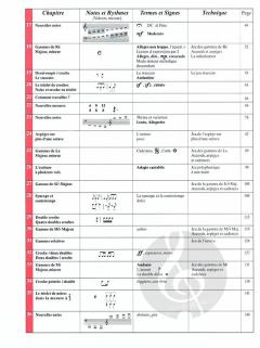 Piano pour adulte débutant avec 2 CD von Thierry Masson 