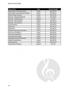 The Music Business Contract Library 