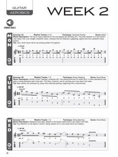 Guitar Aerobics von Troy Nelson 