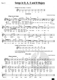 Sonates Vol. 2 von Joseph Haydn für Klavier im Alle Noten Shop kaufen