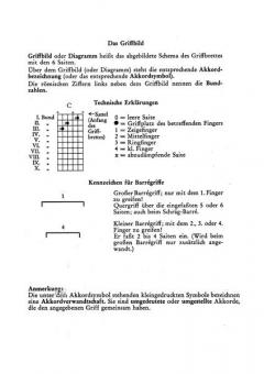 1200 Barrégriffe für die Schlaggitarre von Friedrich Stoppa 