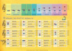 Kleine Harmonieschule von Jörg Hilbert 