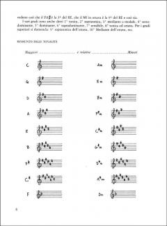 Chitarra Jazz von Antonio Ongarello 