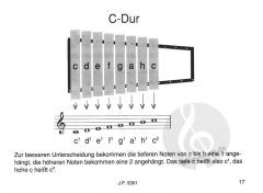 Kling Glockenspiel kling 
