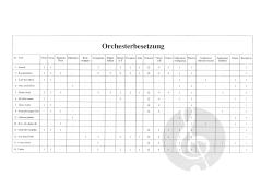 Preis und Anbetung sei dir 