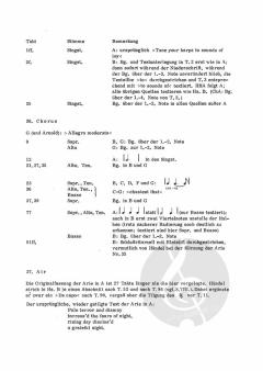 Susanna von Georg Friedrich Händel 