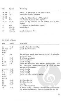 Quintette mit Bläsern KV 407 (386c), KV 581 (W.A. Mozart) 