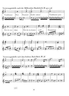 Klavier- und Orgelwerke 2 von Carl Bohm im Alle Noten Shop kaufen