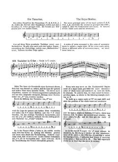 Harmoniumschule von Heinrich Bungart 