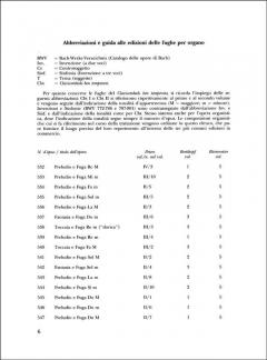 La Struttura Della Fuga In Johann Sebastian Bach (Zsolt Gardonyi) 