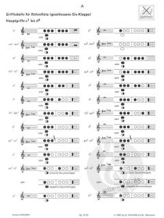 Lern Querflöte Spielen Band 1 - Beiblatt - Grifftabelle von Elisabeth Weinzierl im Alle Noten Shop kaufen
