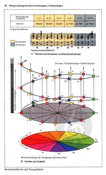 DTV-Atlas zur Musik Band 1 (Ulrich Michels) 