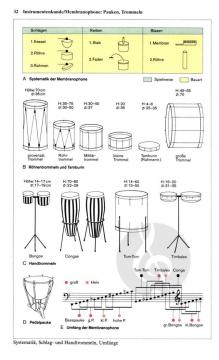 DTV-Atlas zur Musik Band 1 (Ulrich Michels) 