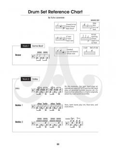 Aebersold Vol.124 Brazilian Jazz 