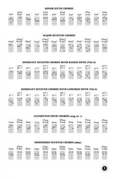 Jumpin' Jim's '60s Uke-In von Jim Beloff 